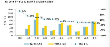 三、市场供需影响价格