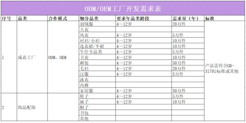 一、幼儿服装品牌排行榜前十名概览