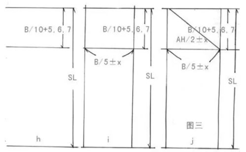 三、服装制版工具与材料