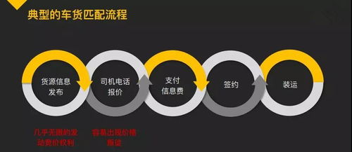一、比较不同批发平台的价格和信誉