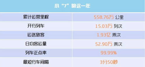 三、准备商品信息