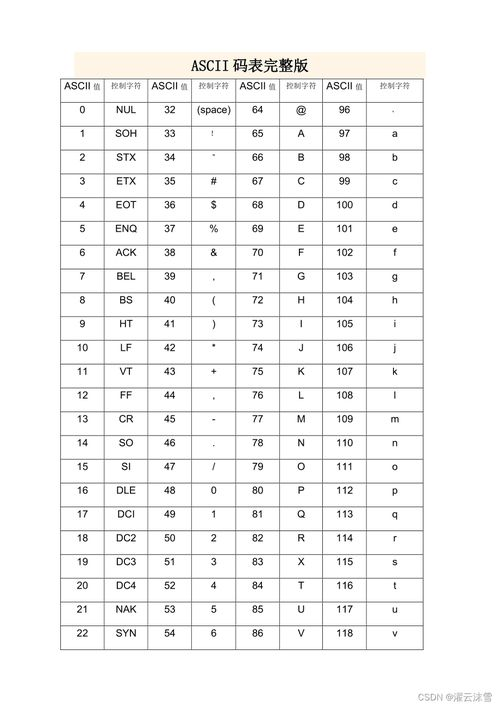 一、衣服尺寸标号的基本认知