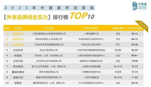 二、品牌实力对比