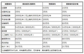 二、自主开奶茶店的优劣势分析