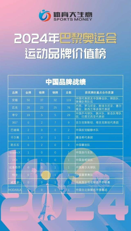 一、户外运动品牌排行榜的评判标准