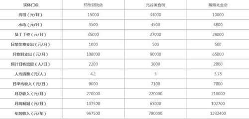 二、蜜雪冰城加盟费用明细