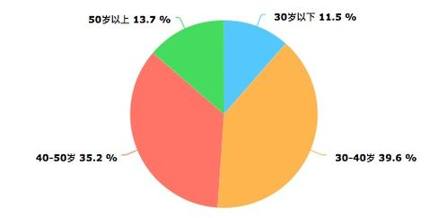 二、了解市场内的主要进货渠道