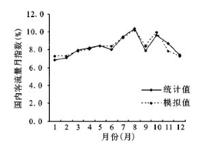 二、考虑材质与舒适度
