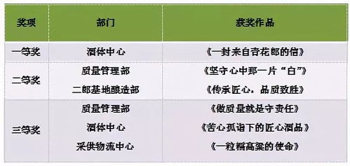 二、产品质量与安全性