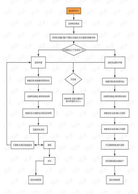三、浙江童装厂家直销拿货流程