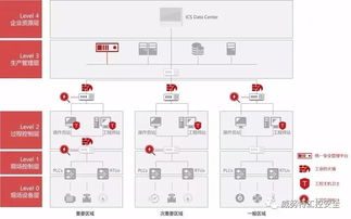 三、构建企业网络安全防护体系
