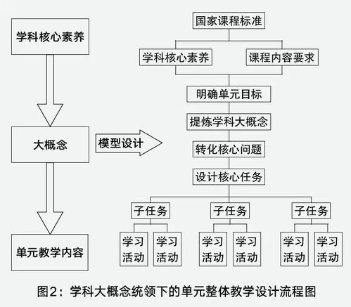 一、妙手房术的定义与魅力