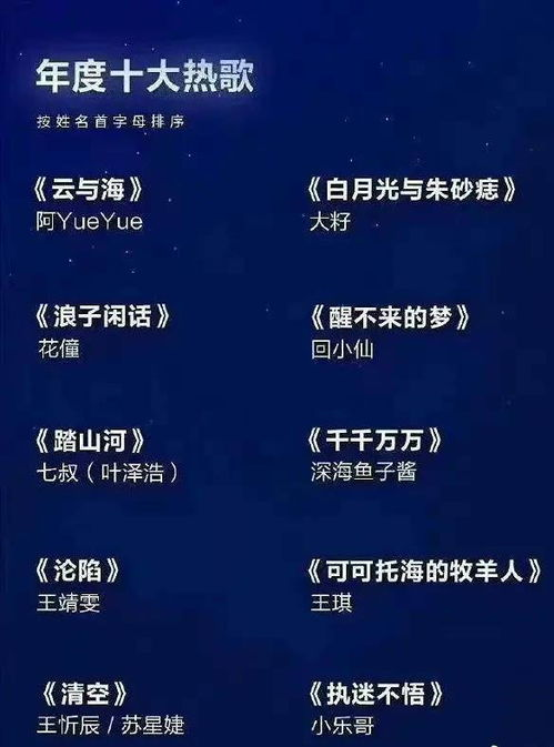 一、抖音歌曲的流行趋势