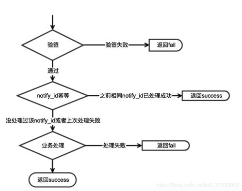 三、免费观看的常见方式