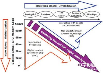 四、高清技术的优势