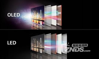 二、OLED电视：极致对比度与色彩