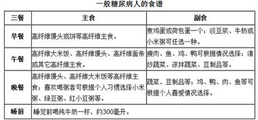 一、认识健康饮食习惯的重要性