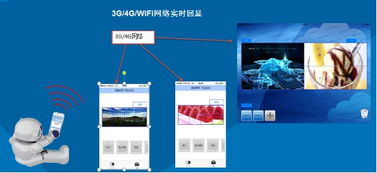 三、使用移动设备观看的便利性