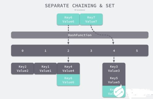 一、了解一上到底的工作原理