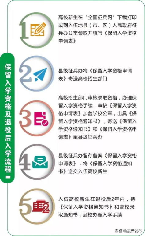 三、执行一上到底的关键步骤