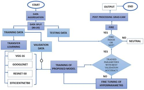 三、加盟流程与注意事项