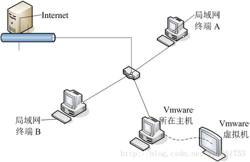 二、确保网络连接稳定