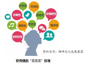 四、音乐营销与传播