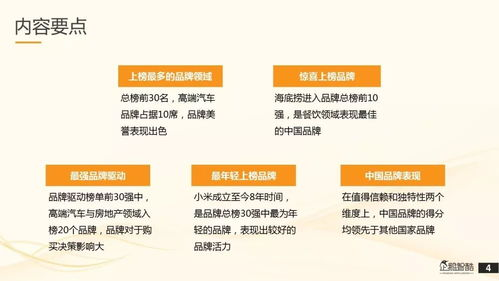 四、强大的品牌影响力