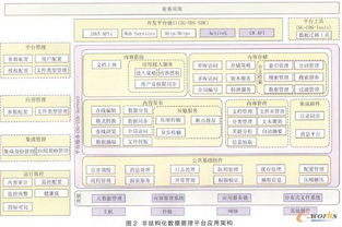 四、结构化数据的应用