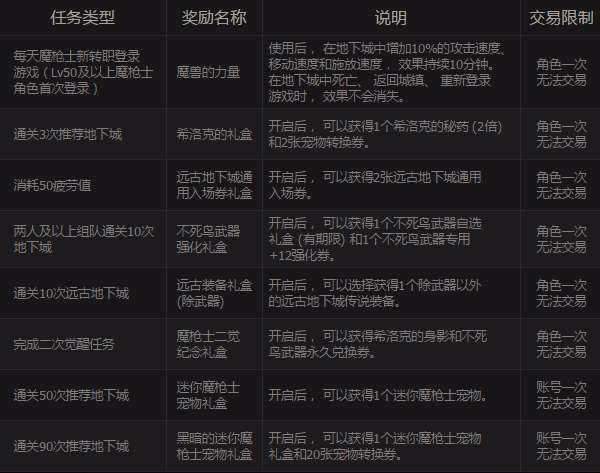 二、角色分析：新成员的加入