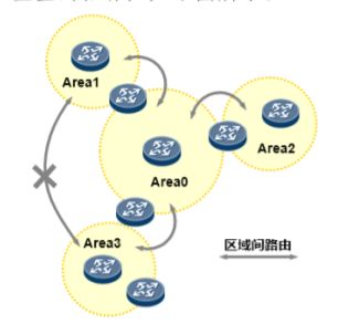 二、沟通的重要性