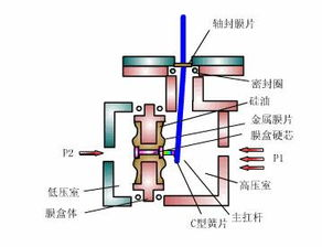 二、振动器的工作原理