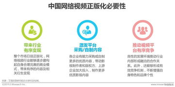 三、关注版权保护，支持正版影视