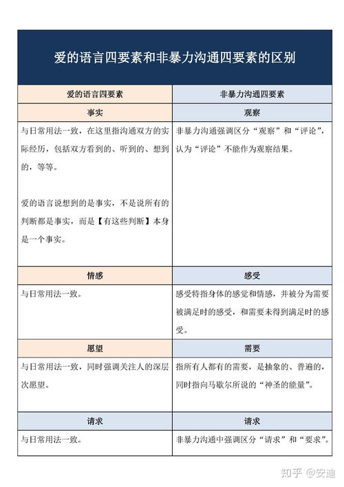 四、如何识别命中注定的爱情？