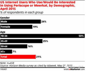 四、视频直播学习交往技巧的注意事项