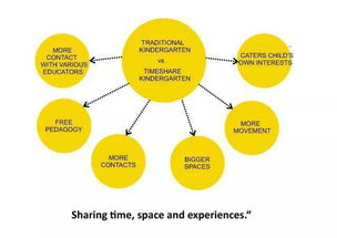 四、培养共同的兴趣爱好