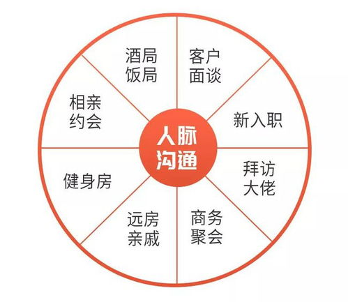 四、朋友换5的社交技巧