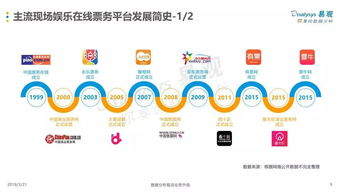 一、选择合法的在线观影平台