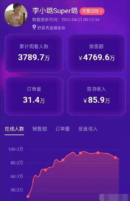 二、直播时间与频道