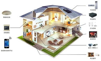 一、智能家居设备的定义与发展