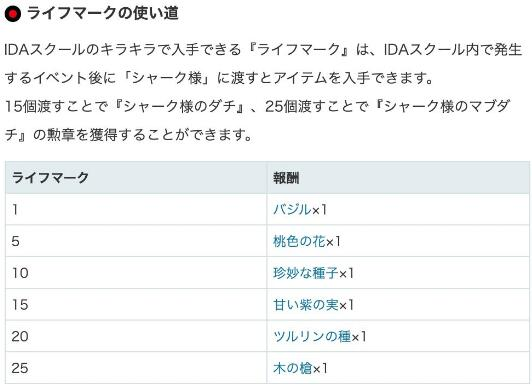 四、游戏中的隐藏要素与收集