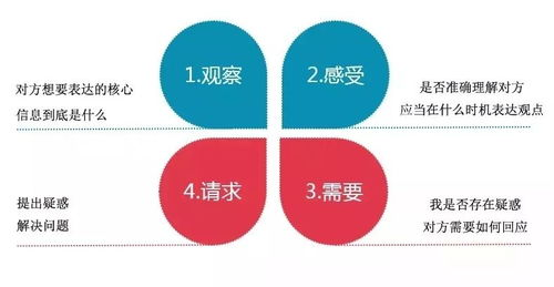 三、情感沟通的重要性