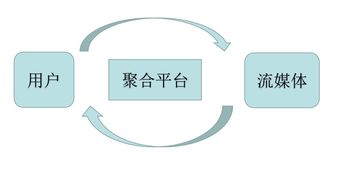 合法免费资源聚合平台