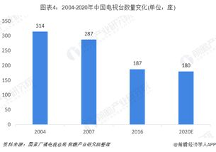 36集电视剧的流行趋势与观看优势