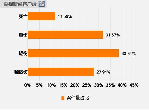 事件概述：校园暴力现状与案例分析