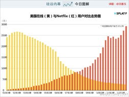 在线服务的崛起与普及