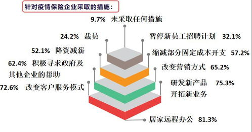 选择适合的在线服务的关键因素