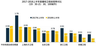 39集电视剧的流行趋势与观众需求