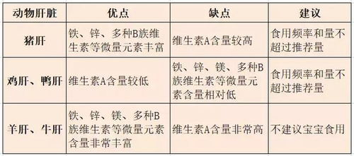 肉色生香的基本原理与食材选择