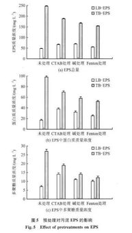 肉色生香的预处理技巧